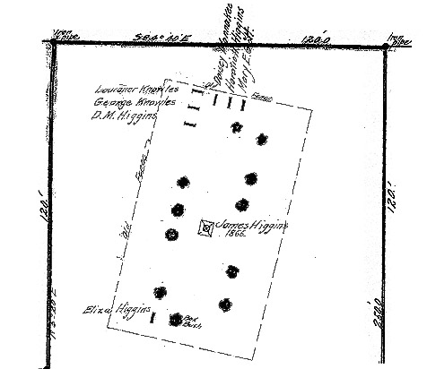 1927 Survey