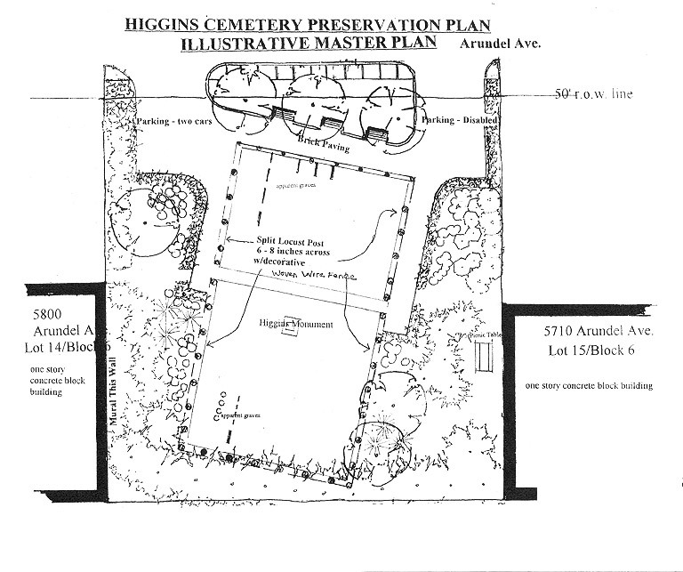 Schull Master Plan 2000